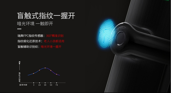 好太太智能家居：“懶懶懶”的拯救福音是？