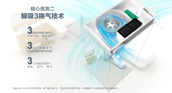 好太太智能家居：從現(xiàn)在開始 愛上好太太智能浴霸