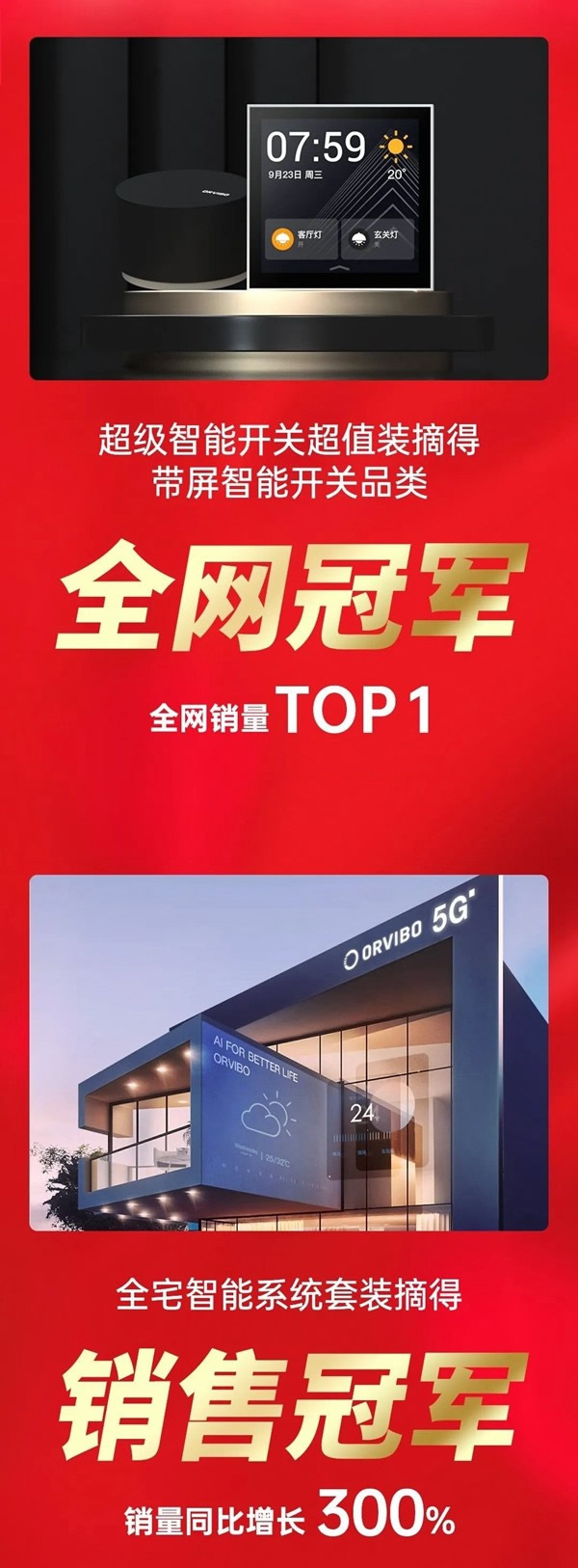 ORVIBO歐瑞博|雙十一智能開關(guān)品類銷量TOP1
