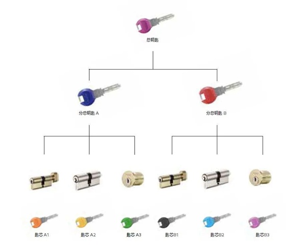 多瑪凱拔：長江邊的超五星“巨輪”正在浪漫啟航
