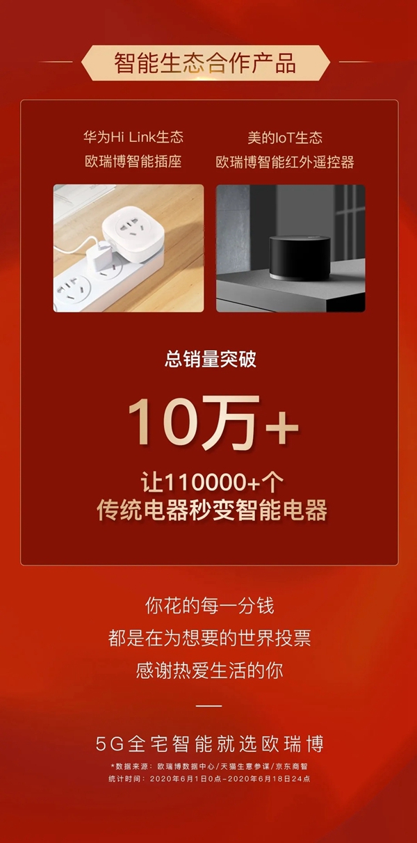 ORVIBO歐瑞博：它漲了10倍 讓很多人眼紅