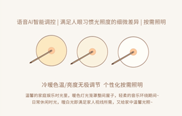 鴻雁智悅語音吸頂燈重磅上市，打造家庭小場景中控平臺