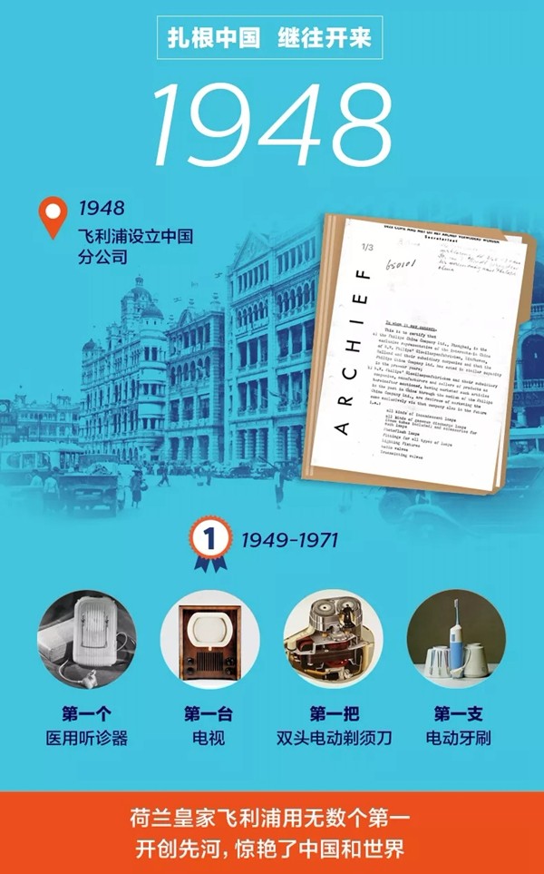 飛利浦智能鎖和你一起解密這串「飛」凡時空密碼