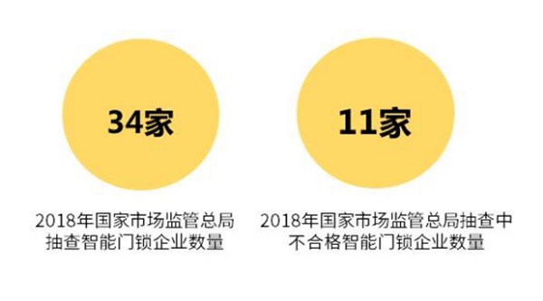 保仕盾 做有品位有品質的智能鎖