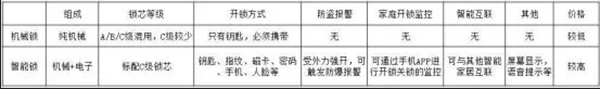 頂吉智能鎖告訴你智能鎖“貴”在哪里