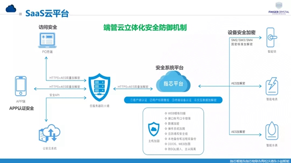 指芯智能：下一盤大棋，再修一條護(hù)城河
