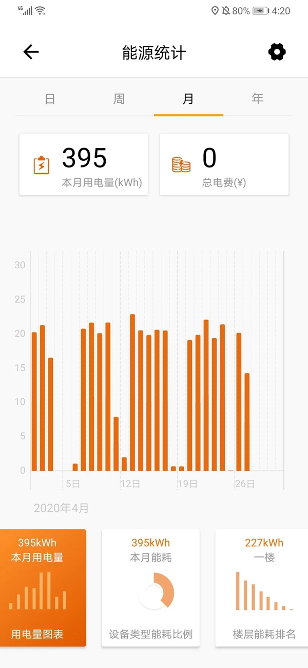 ThinkHome為大家講解智能家居中的“時(shí)間管理”和“節(jié)能減排”
