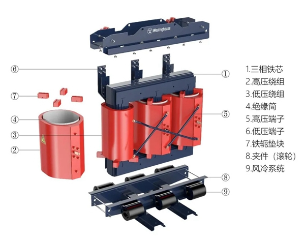 【新品上市】西屋中壓電器深耕配電解決方案