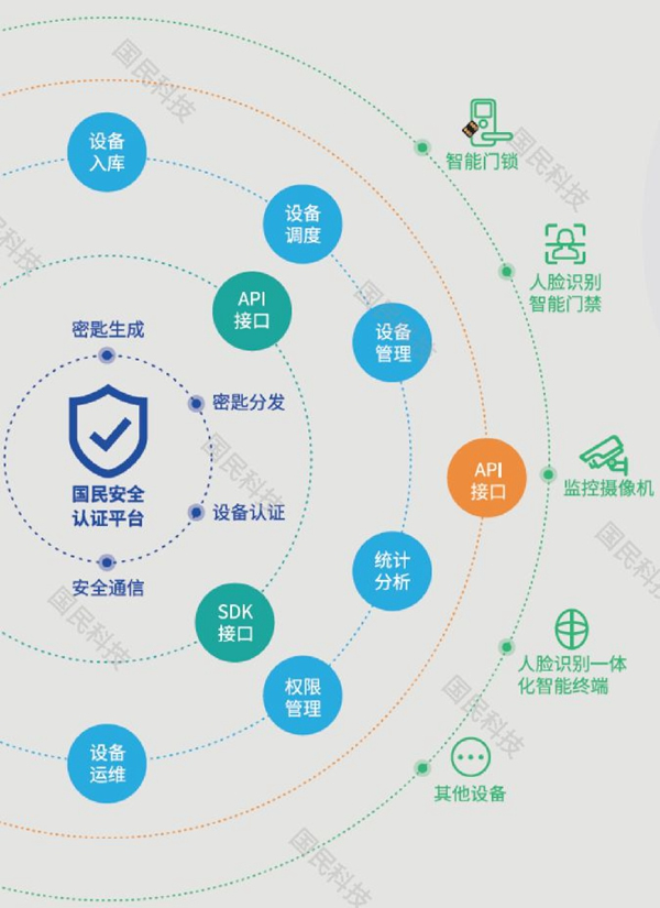 不符合，不維護！國務院對《國家政務信息化項目建設管理辦法》提出新規定！