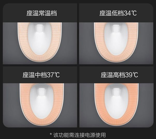 云米全屋互聯(lián)網(wǎng)家電：為什么說家里最好裝智能馬桶？