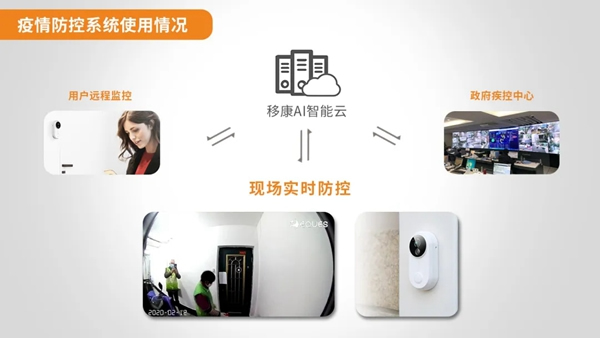 移康智能榮獲2019年最具創新活力企業稱號！