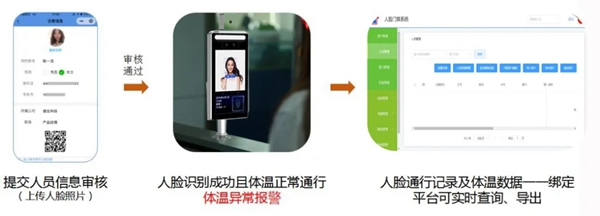 靈靈狗智能門鎖：AI人臉識別+熱成像測體溫！實現(xiàn)精準(zhǔn)無感式篩查！
