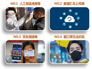 靈靈狗智能鎖:無需繁瑣的人工手工統計