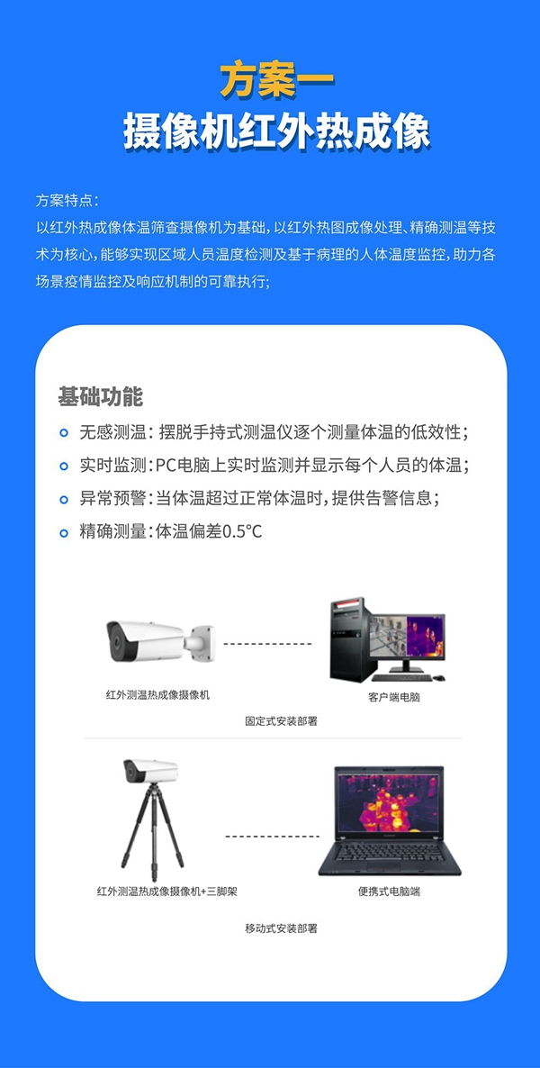 國民科技疫情篩查防控解決方案來了！