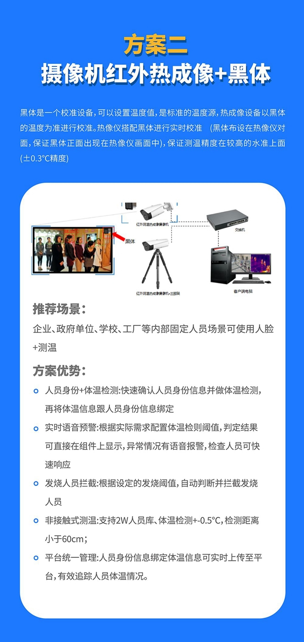 國民科技疫情篩查防控解決方案來了！