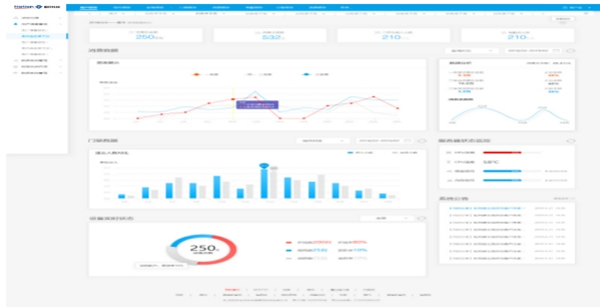 國民科技疫情篩查防控解決方案來了！