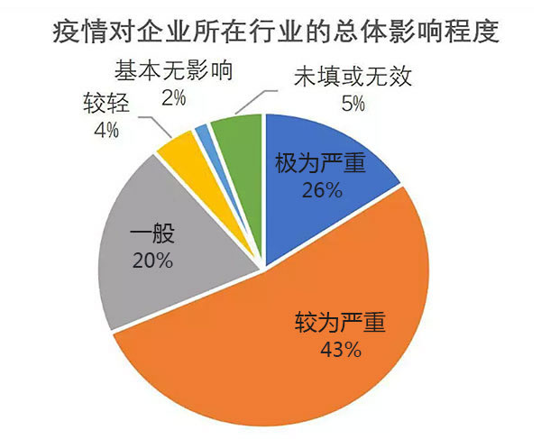 新冠狀肺炎疫情對智能鎖制造行業影響