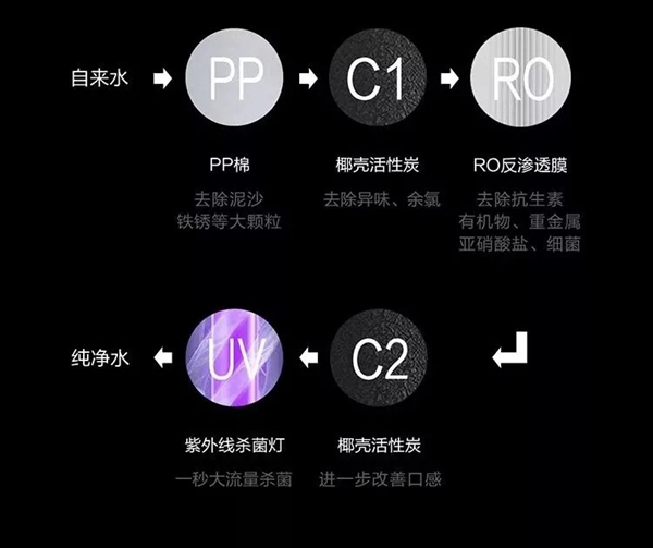 云米全屋互聯(lián)網(wǎng)家電：家里裝修最值得買的家電 快來(lái)抄作業(yè)！