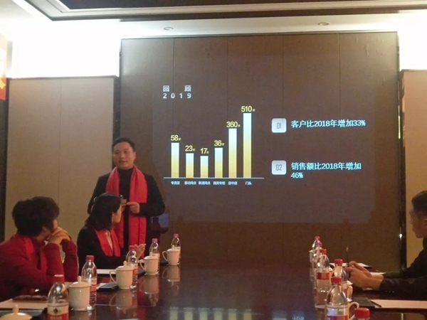 AOC智能鎖2019年終盛典暨核心戰略會議圓滿召開