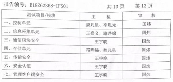 青松沃德智能鎖指芯科技獲得國內首個智能門鎖安全能力證書