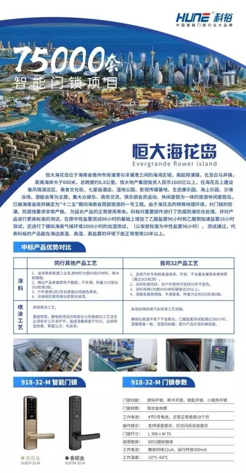 科裕智能鎖獲2019中國房地產行業(yè)競爭力10強供應商