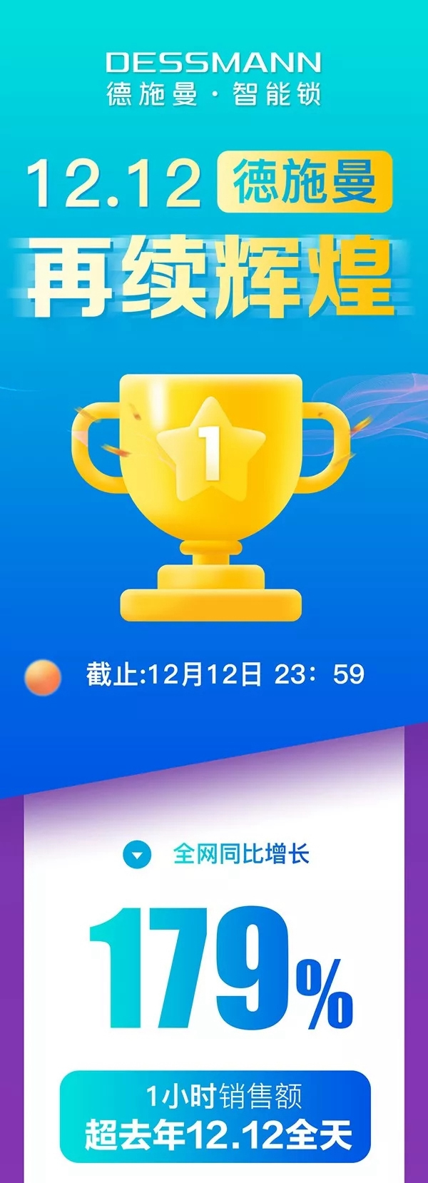德施曼智能鎖提前鎖定2019全年智能鎖線上銷冠 雙12再獲全網NO.1 