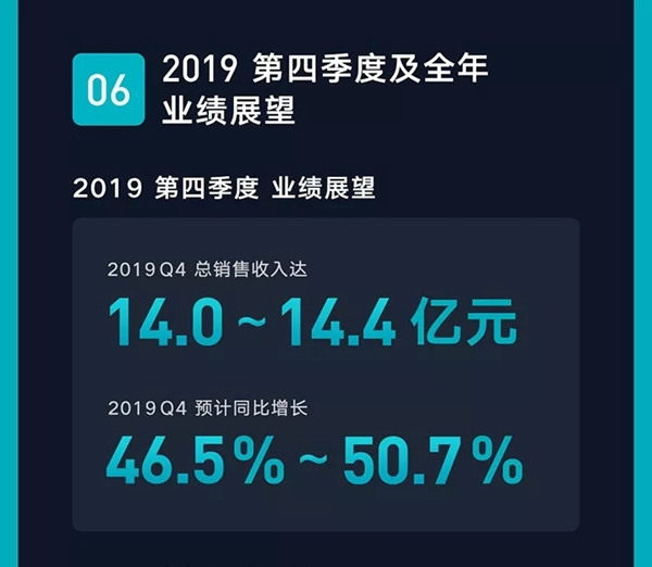 云米全屋互聯網家電2019年Q3財報發(fā)布