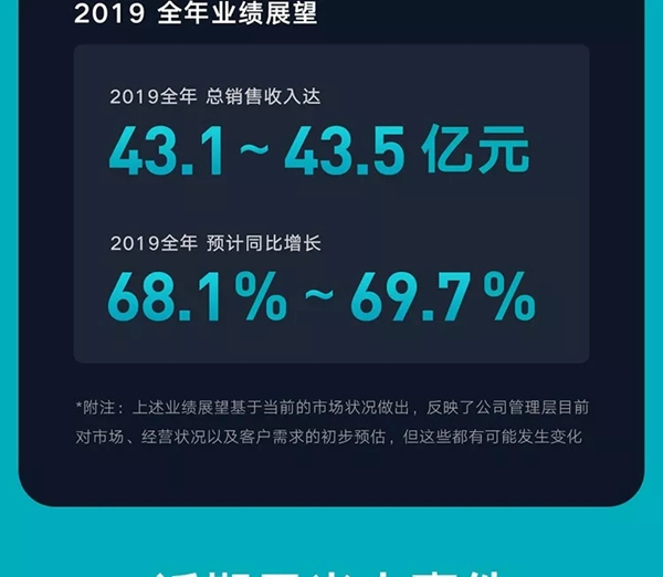 云米全屋互聯網家電2019年Q3財報發(fā)布