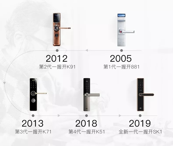 金指碼一握開(kāi)智能鎖獲中國(guó)設(shè)計(jì)紅星獎(jiǎng) 將于下月11日前往帝都領(lǐng)獎(jiǎng)
