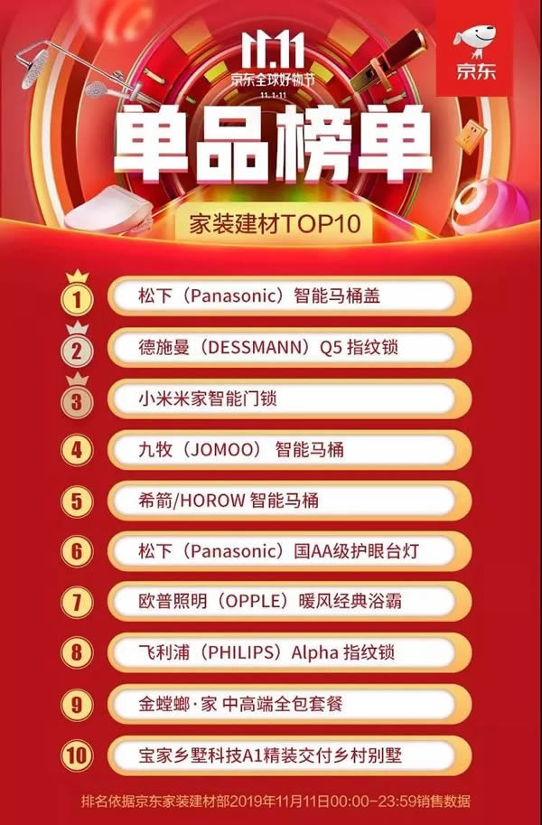 德施曼連續4年問鼎全平臺NO.1 斬獲雙11六冠王