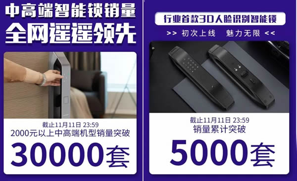 德施曼連續4年問鼎全平臺NO.1 斬獲雙11六冠王