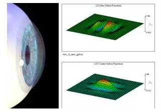 頂吉智能鎖為您解析六種常見的生物識別技術