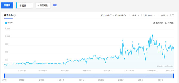 現在加盟智能鎖晚了嗎？需要注意什么？