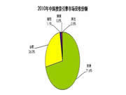 皇迪智能鎖：創(chuàng)新研發(fā)產(chǎn)品滿足客戶的需要