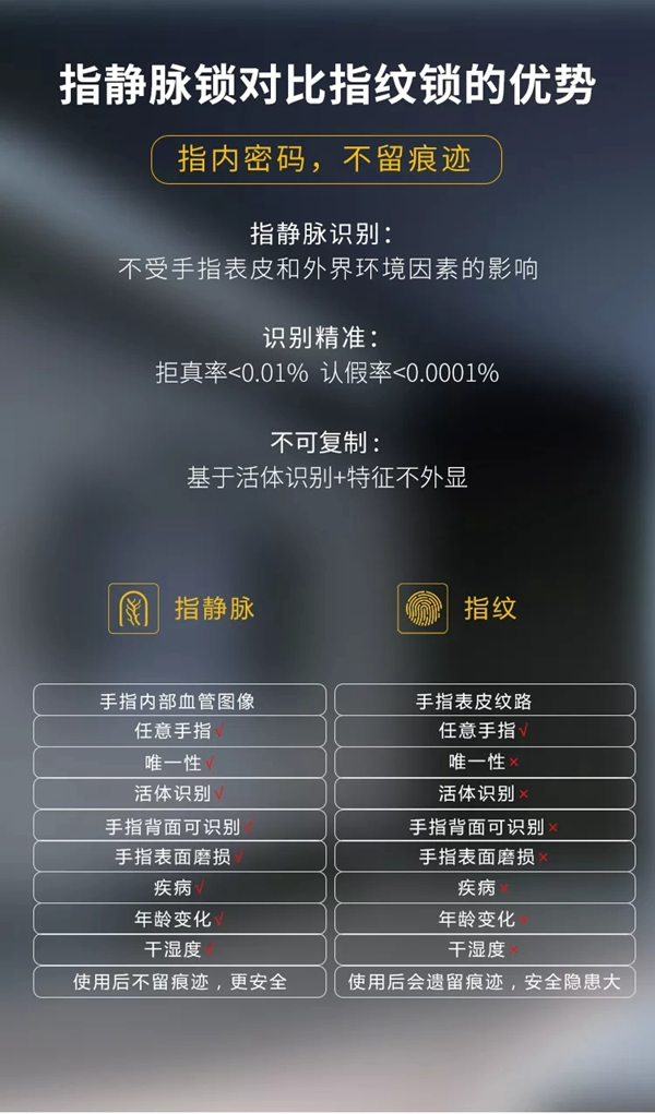 洛克思格智能鎖新品S1Pro指靜脈智能鎖全球首發(fā)！