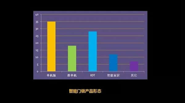 智能鎖有沒有必要聯網？看看業內認識怎么說