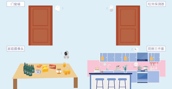 海爾智慧家居，讓生活更簡單