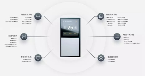 ORVIBO歐瑞博聯(lián)合紅星美凱龍打造全國(guó)首家真·全宅智能生活體驗(yàn)館
