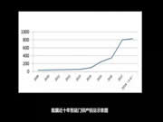 皇迪智能鎖:智能門鎖市場(chǎng)確實(shí)很有前景