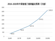 南京物聯:4000萬人開始享受智能生活