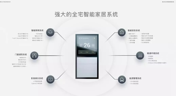 ORVIBO歐瑞博與旭輝集團(tuán)攜手合作，共同打造精裝修智慧地產(chǎn)