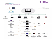 河東智能家居:給用戶帶來全方位的智能生活體驗