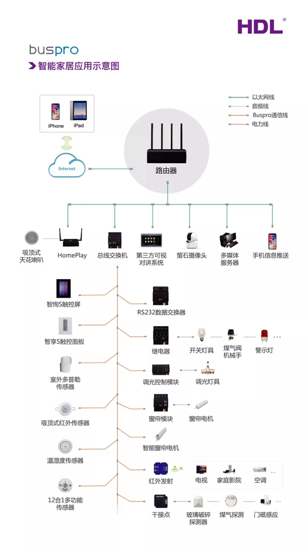 河東智能家居解決方案，給用戶帶來全方位的智能生活新體驗