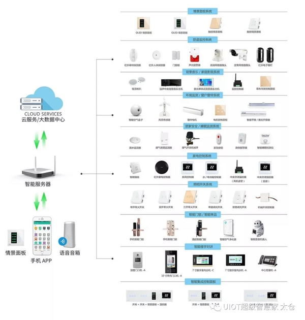 紫光物聯(lián)智能家居太倉(cāng)星月家居新店即將盛大開(kāi)業(yè)