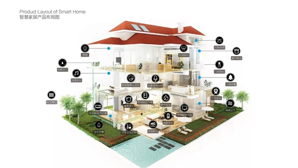 海爾智慧家居告訴你為什么要安裝智能家居