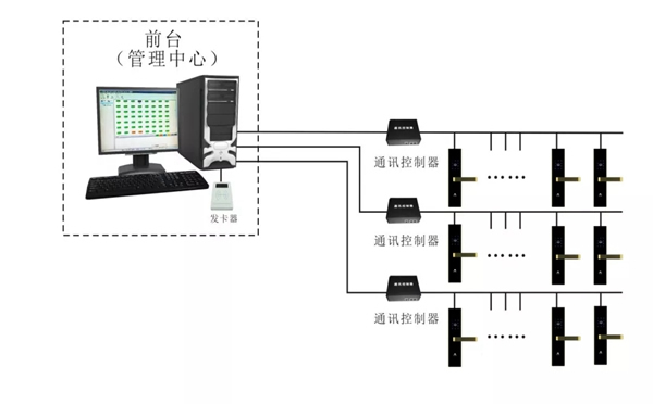 摩力智能鎖榮登2019年校園聯網智能門鎖十大品牌排行榜