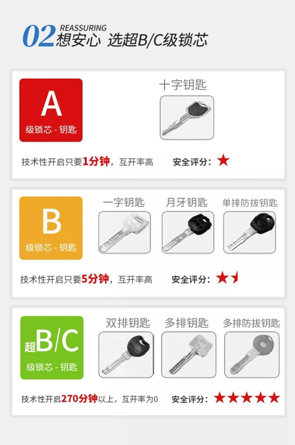 亞太天能智能鎖為您整理了一份智能鎖的選購(gòu)攻略！