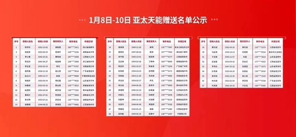 亞太天能智能鎖2019新春免費贈送老年人智能鎖活動圓滿完成