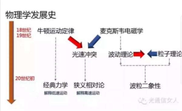 中控智能鎖告訴你進(jìn)步發(fā)展的重要性