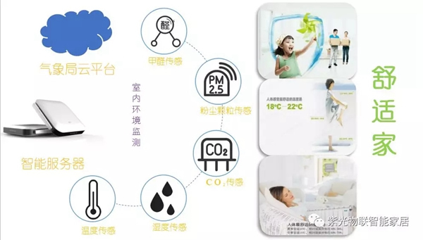 紫光物聯智能家居讓你走進智能“管家”時代，享受科技生活